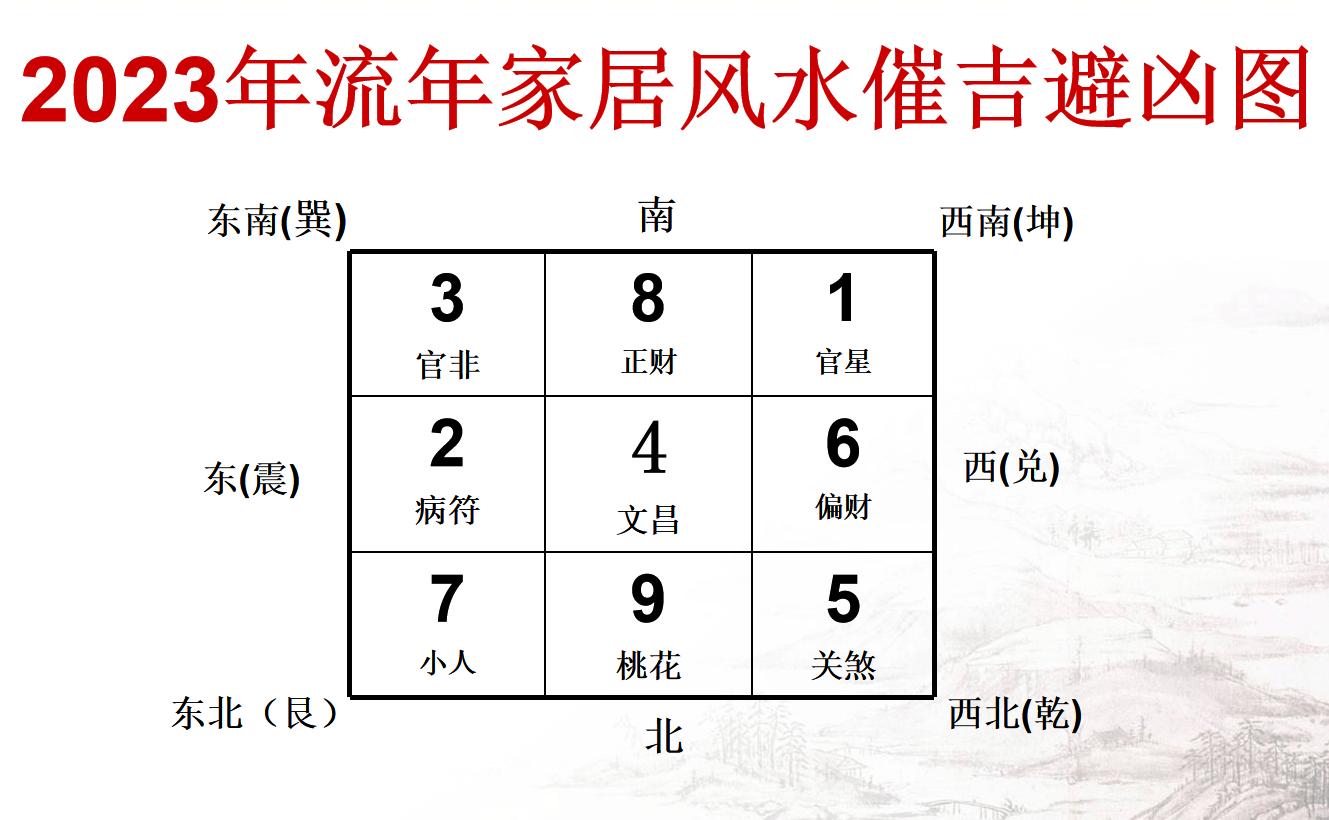 2023年流年飞星详解及化解方法